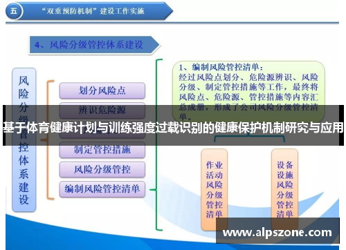 基于体育健康计划与训练强度过载识别的健康保护机制研究与应用