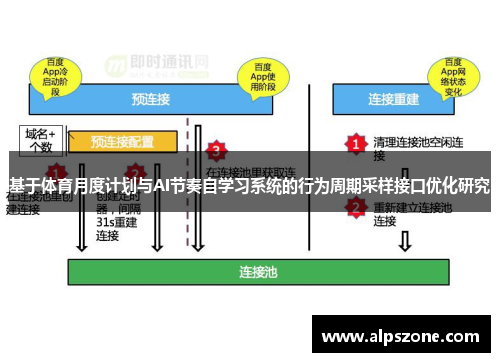 基于体育月度计划与AI节奏自学习系统的行为周期采样接口优化研究